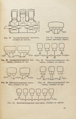 Головачев А.П. Толковый справочник по автомобильному делу.. М.; Л., 1926.